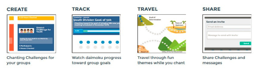 daimoku charts daimoku chart download